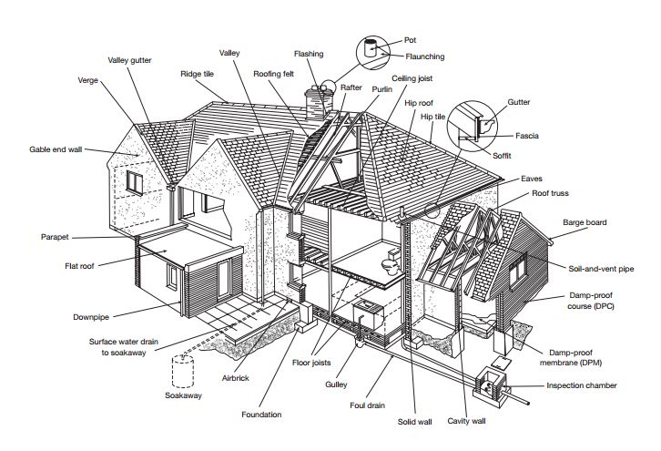 homebuyer surveys wallasey